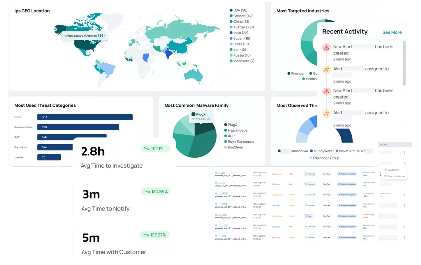 Orryx AI Dashboard